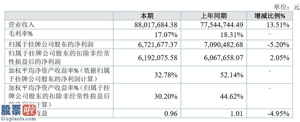 股市快报哪里有订阅：荣泰农牧业(872193)今年完成主营业务收入88,017,