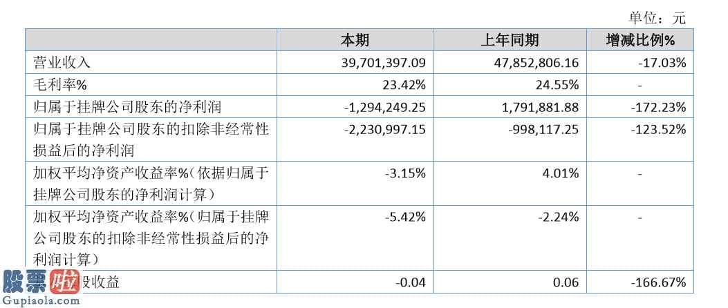 股市快报哪里有订阅 光腾新能今年完成主营业务收入39,701,397