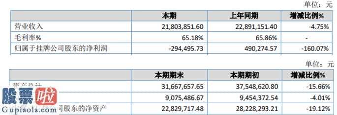 今日股市新闻头条新闻-天亮高新科技今年完成主营业务收入2180