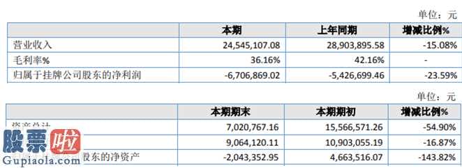 股市新闻_体娱股权(839474)今年05月06日报导