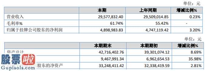 今日股市要闻_亚格光学今年完成主营业务收入29,577,832