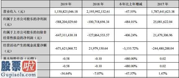 股票公司资讯_前财务经理刚离休离职就因违反规定高管增持收管控函