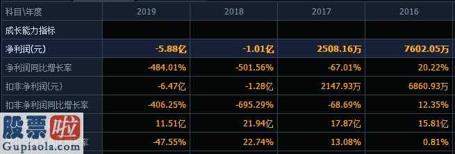 股票公司资讯_前财务经理刚离休离职就因违反规定高管增持收管控函