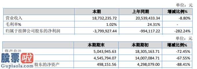 看懂股市新闻-信联股权:今年企业完成主营业务收入18,732,235