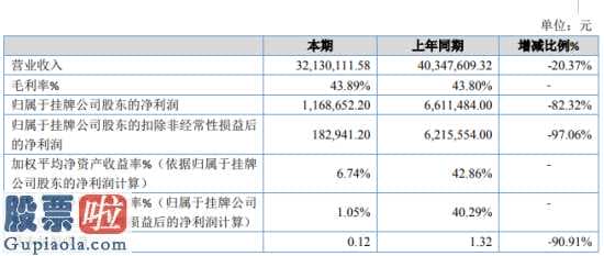 新兴产业率上市公司新闻 本硕博电子设备生产制造所需原料均由企业采购部门统一购置