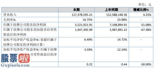 风机上市公司新闻：智子高新科技今年完成主营业务收入117,378,595