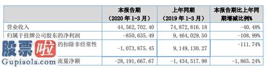 上市公司资讯：国源高新科技今年第一季度财报数据