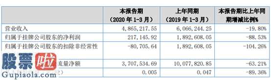 股市新闻头条新闻 股票啦网5月6日信息