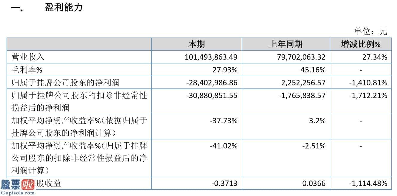 今日股市新闻早知道-旗升电气设备今年年报显示信息