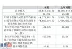 今日股市新闻有哪些_微客巴巴今年完成主营业务收入23,610,142