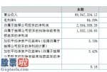 最近股市新闻头条新闻 安怀信今年完成主营业务收入69,847,204