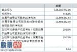 看懂股市新闻在线阅读 奥派武器装备今年完成主营业务收入116