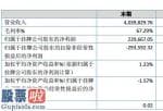 风机上市公司新闻_万佳高新科技今年完成主营业务收入4,829