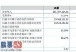 财经股市新闻：超毅互联网今年完成主营业务收入165,707,204