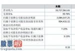 财经股市新闻 2月9日-英思高新科技今年完成主营业务收入33,727,961