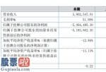 今日股市要闻 成明环保节能(430380)年报:企业完成主营业务收入5,9