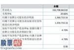 上市公司快报：爱特泰克今年完成主营业务收入102,798,963