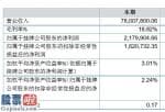 股市新闻早知道-华特机电工程今年完成主营业务收入78,007,800