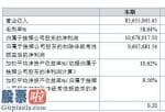 股市新闻网_科睿特今年完成主营业务收入85,655,005