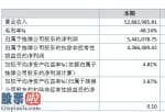 看懂股市新闻在线阅读 易家高新科技今年完成主营业务收入52,985