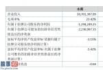 股市快报哪里有订阅 光腾新能今年完成主营业务收入39,701,397