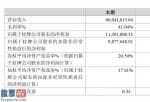 财经股市新闻 2月9日 瑞普股权今年完成主营业务收入66,941,815