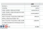 上市公司快报-易驱动力今年完成主营业务收入36,340,037