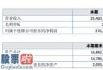 今日股市要闻_时迈自然环境今年完成主营业务收入35,460,197