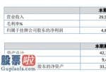 今日股市要闻_亚格光学今年完成主营业务收入29,577,832