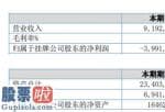 上市公司新闻_拓实找邦企今年完成主营业务收入9,942