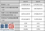 股票公司资讯_前财务经理刚离休离职就因违反规定高管增持收管控函