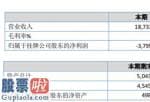 看懂股市新闻-信联股权:今年企业完成主营业务收入18,732,235