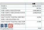 中国股市新闻：鸿铭高新科技今年完成主营业务收入12,741,475