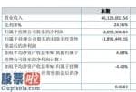 今日股市要闻解读-立格新材今年完成主营业务收入46,129,002