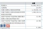 今日股市新闻有哪些 村田股权汇报期限内完成主营业务收入41