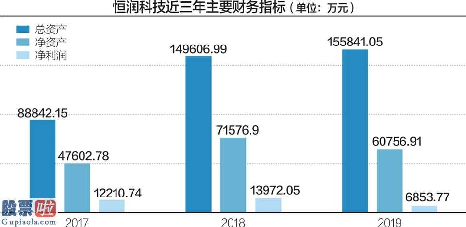 今日股市新闻头条新闻-岭南股份(002717)三大业务流程版块“园林景观供水公司