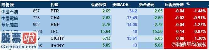 上市公司资讯网金手 美国股票道琼斯指数下跌大中型蓝筹股全程往下