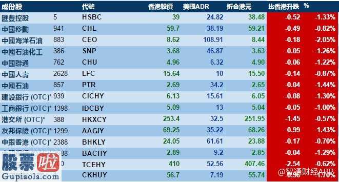 上市公司资讯网金手 美国股票道琼斯指数下跌大中型蓝筹股全程往下