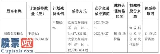 股市快报_金健米业(600127)企业无限售标准股票市值1