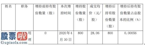 股市新闻头条新闻 爱婴室(603214)加持800股股权提升0