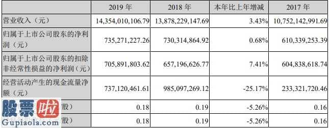 今日股市要闻_格林美(002340)今年报:利息费用占有率超80%用意在哪