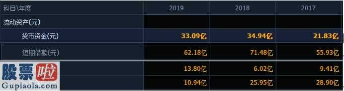 今日股市要闻_格林美(002340)今年报:利息费用占有率超80%用意在哪