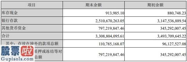 今日股市要闻_格林美(002340)今年报:利息费用占有率超80%用意在哪