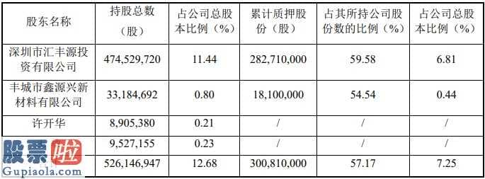 今日股市要闻_格林美(002340)今年报:利息费用占有率超80%用意在哪