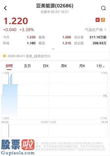 股票上市公司新闻_亚美能源获中国香港利明控投公司加持6000亿港元