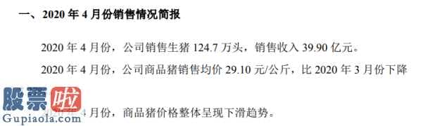 股票上市公司快报_牧原股份今年4月份活猪市场销售简讯