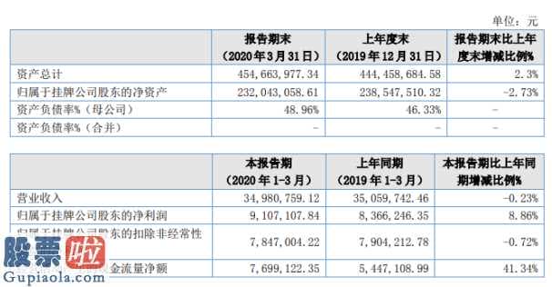 最近股市新闻头条新闻：佳先股权今年第一季度汇报