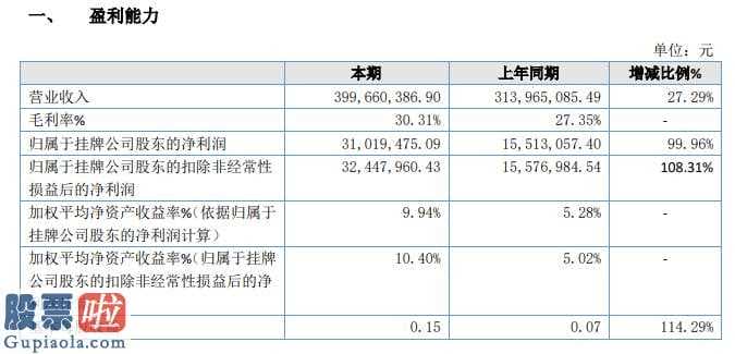 今日股市资讯_东岳机械设备今年营业总收入399,660,386