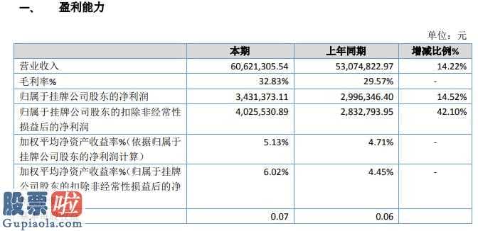 看懂股市新闻第二版：川净股权(838854)今年年报显示信息