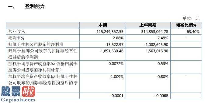 股市新闻头条 隶源基今年主营业务收入115,249,357